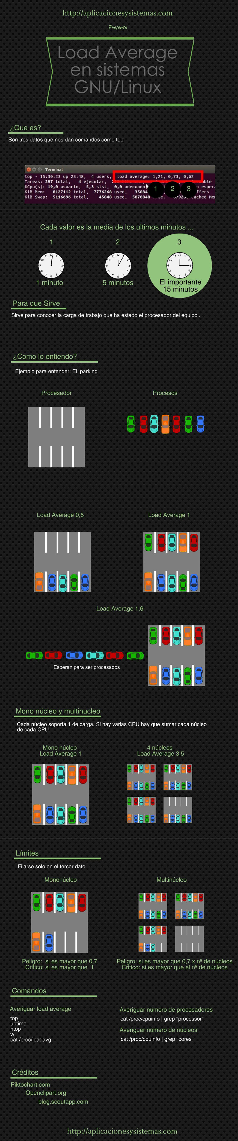 arm-linux-load-average-v2ex